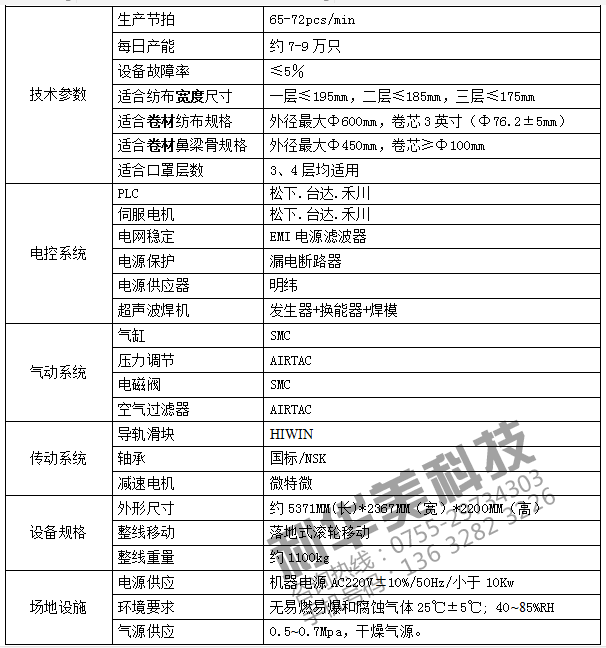 一拖一平面口罩機 一拖一平面口罩機